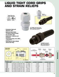Thumbnail of document Data Sheet - CG-5308951 Liquid Tight Cord Grips & Strain Relief